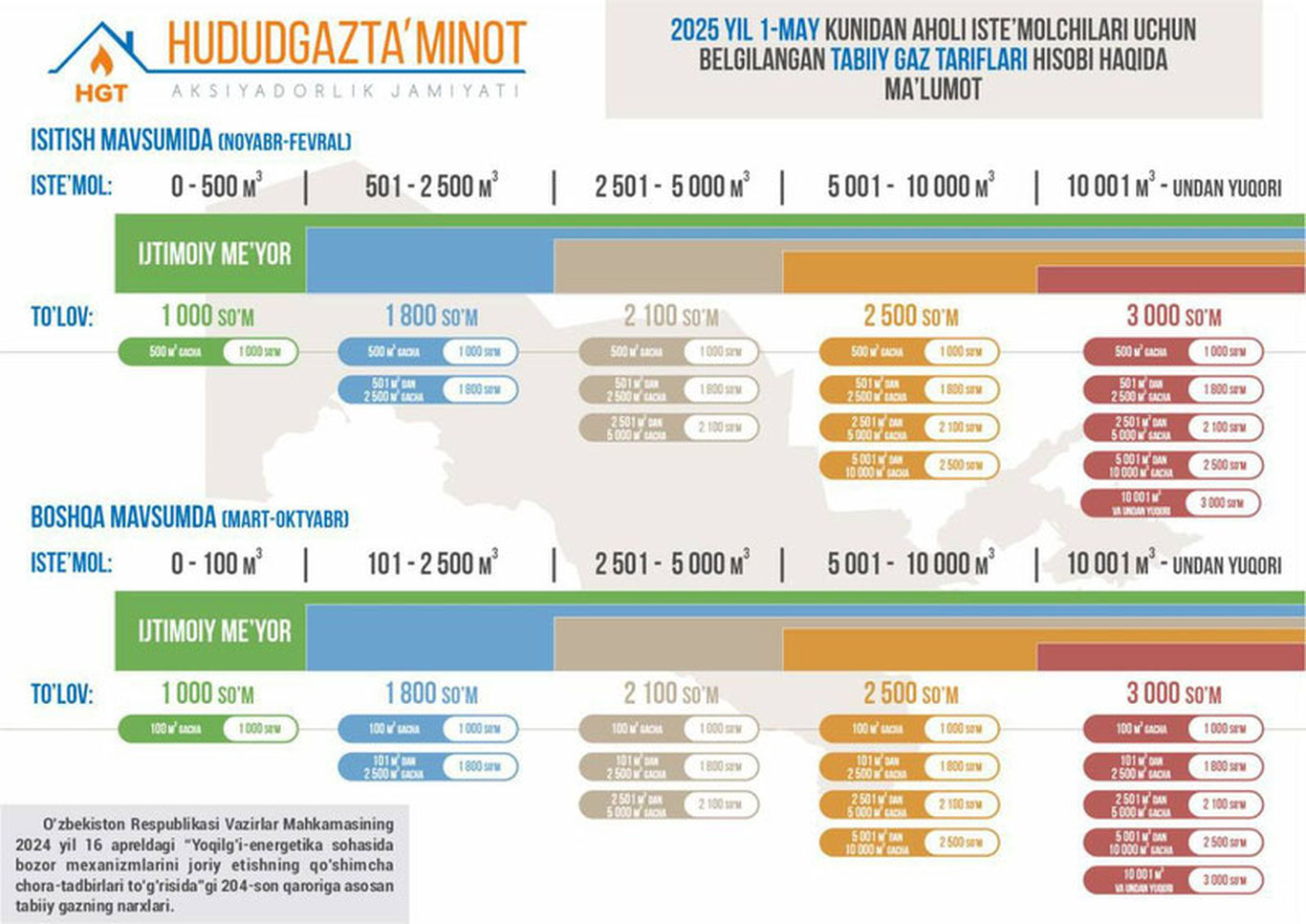 Минэнерго разъяснило ситуацию с тарифами на природный газ