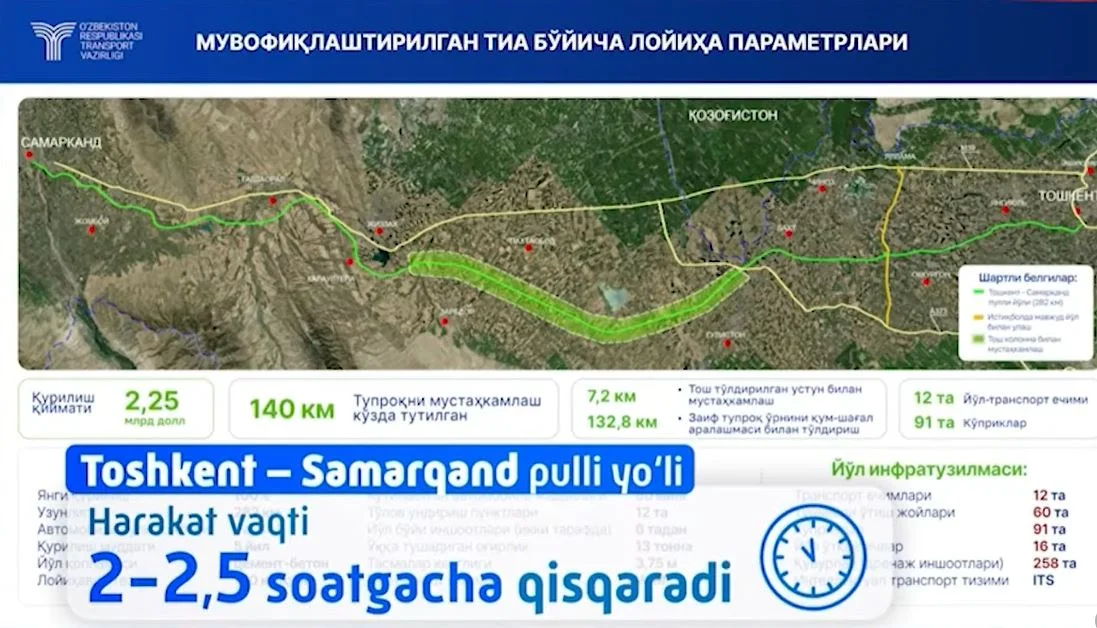 Скоростная платная трасса Ташкент — Самарканд начнётся от Сергели