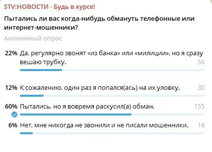 Опрос STV: большинство читателей уже сталкивались с телефонными мошенниками